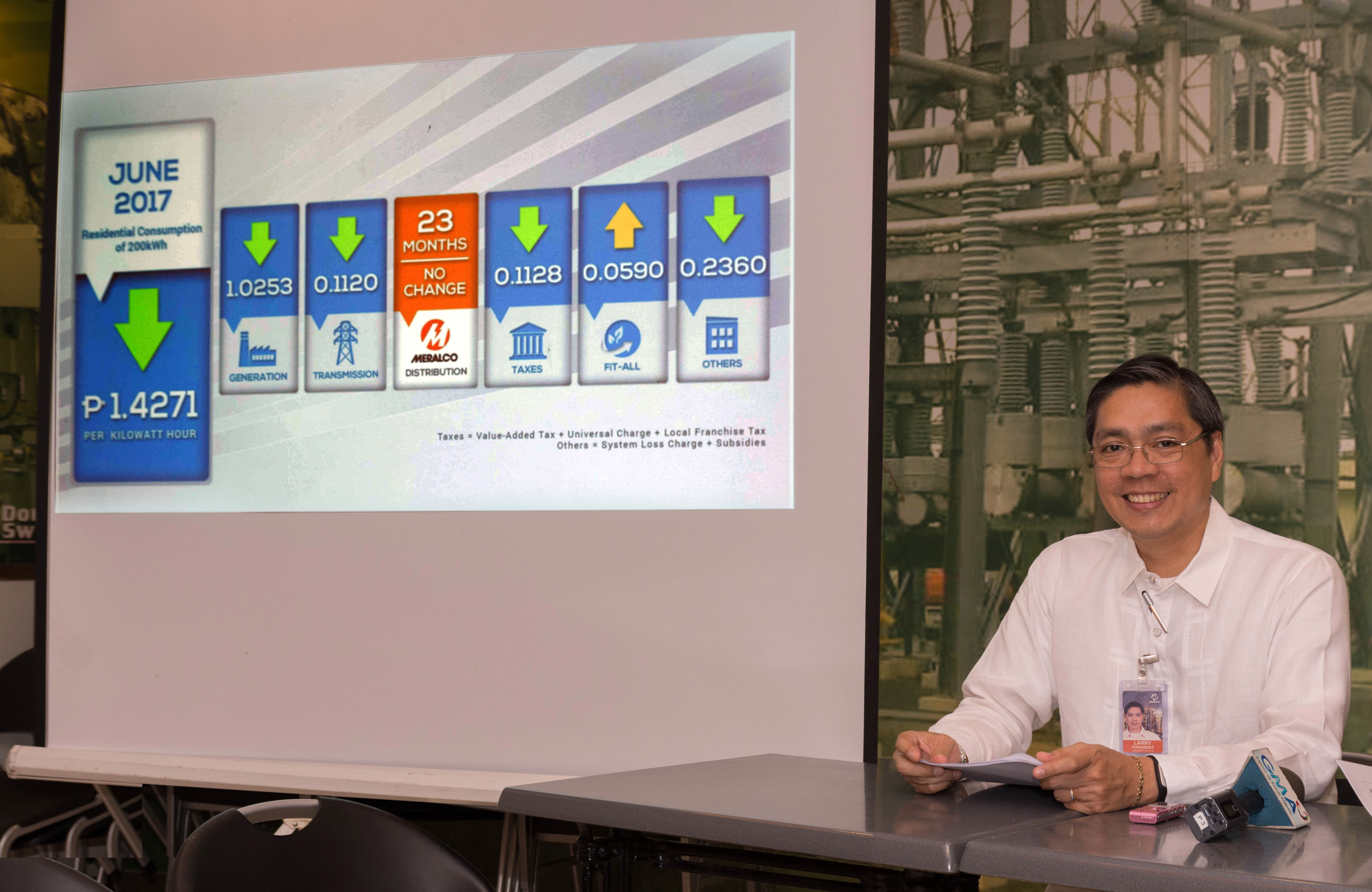 Lower Electricity rates in June