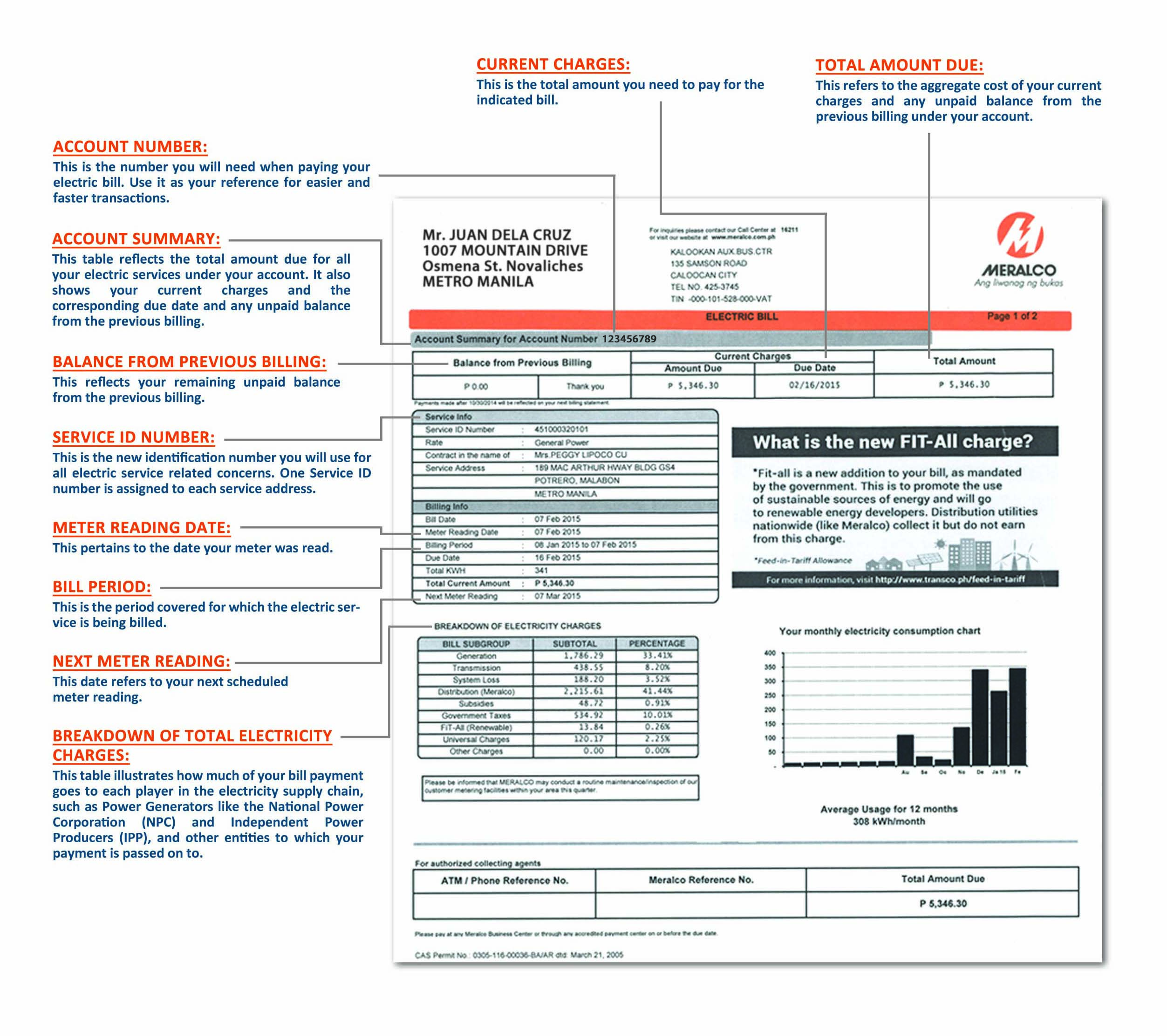 Understanding Your Bill Meralco