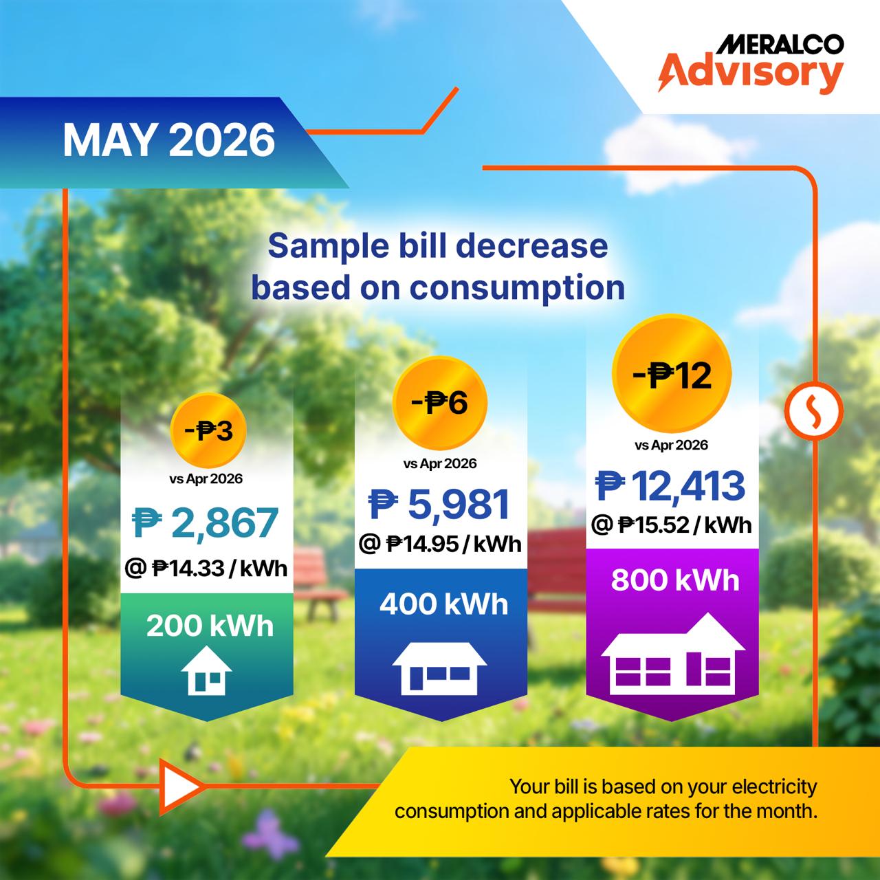 may 2026 B