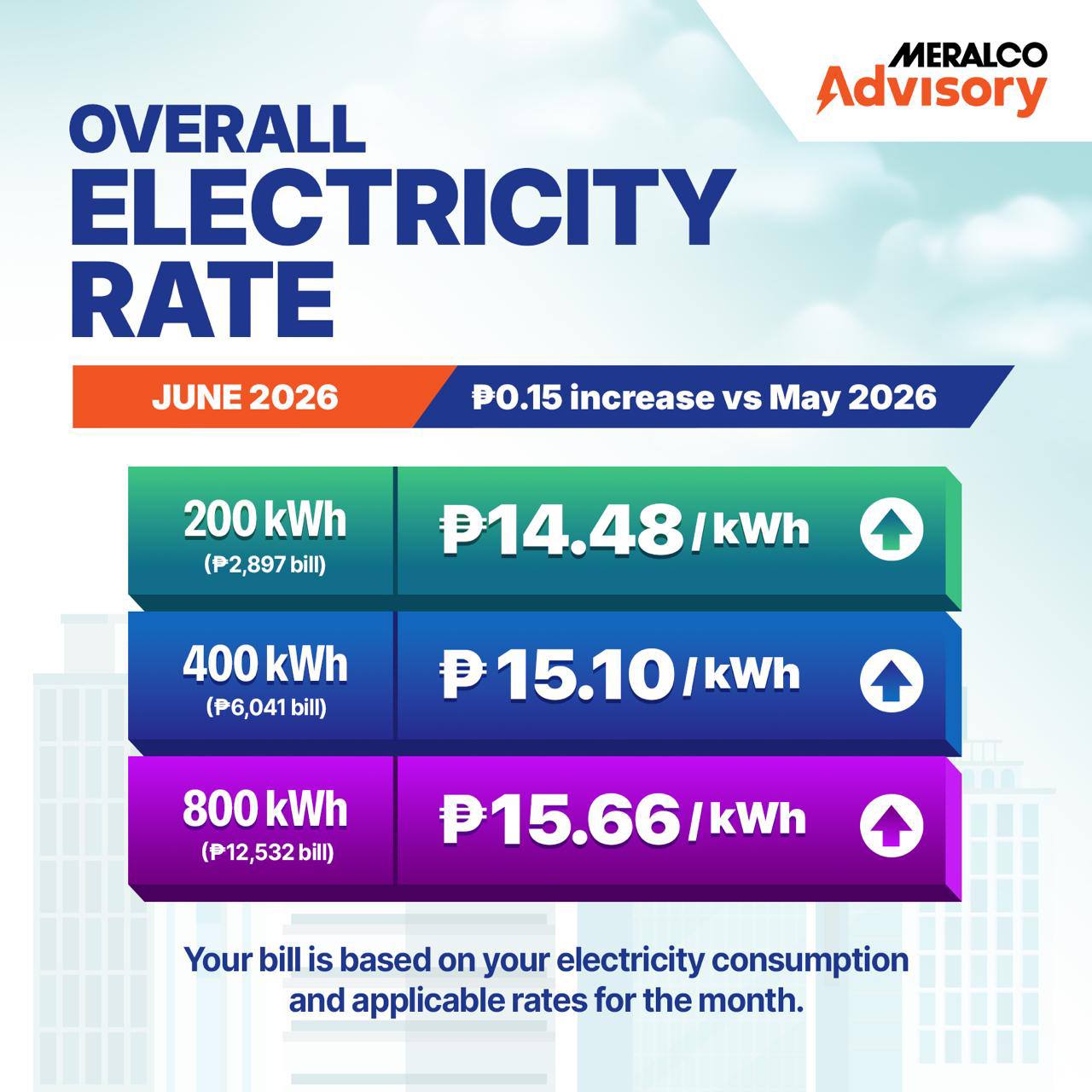 June Rates 2026