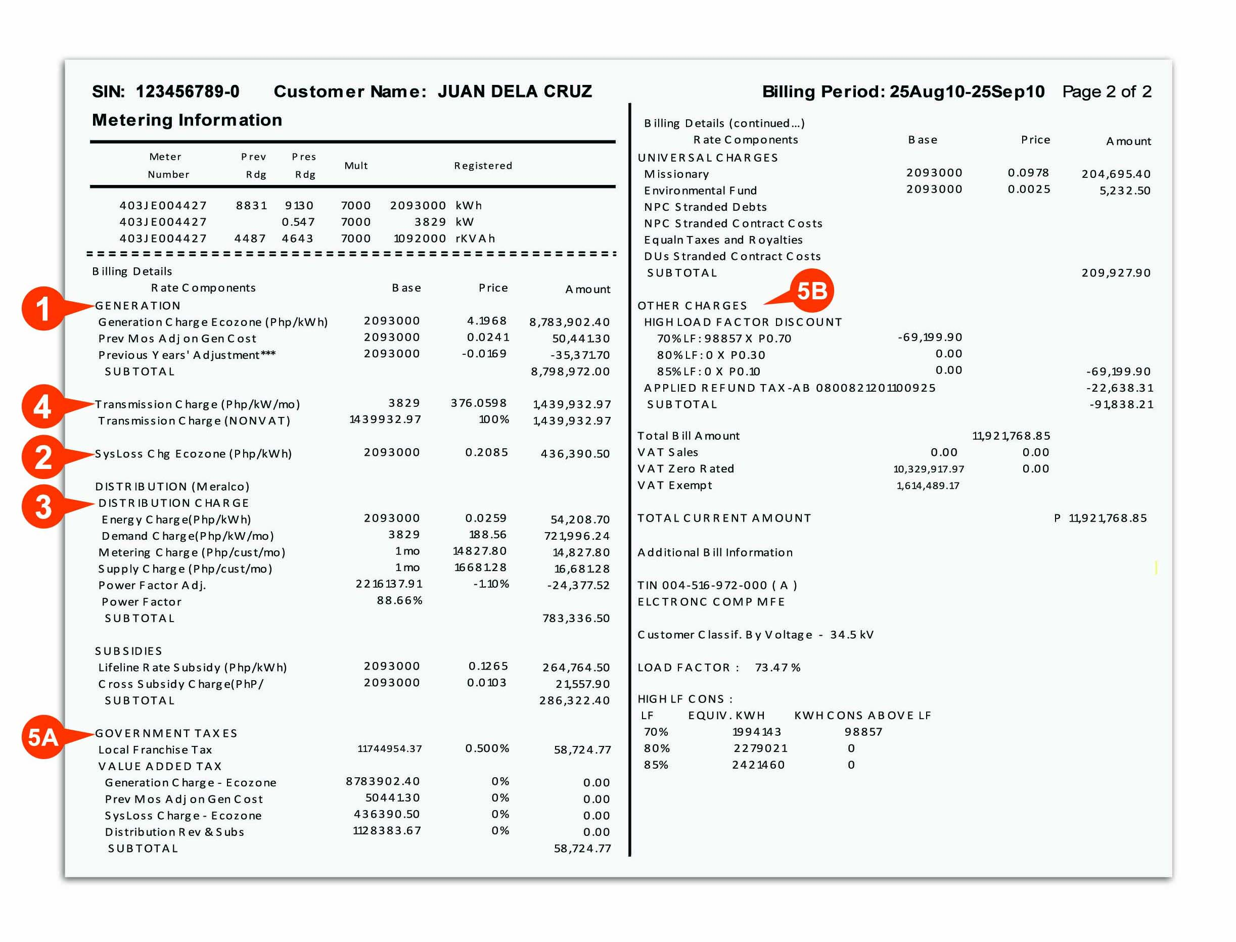 How To Read Your Meralco Meter - KALECOS