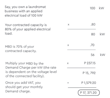 DemandCharge