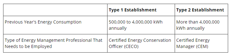 EEC