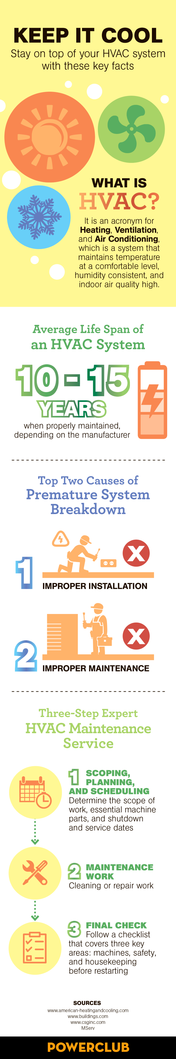 HVAC2 Infographic
