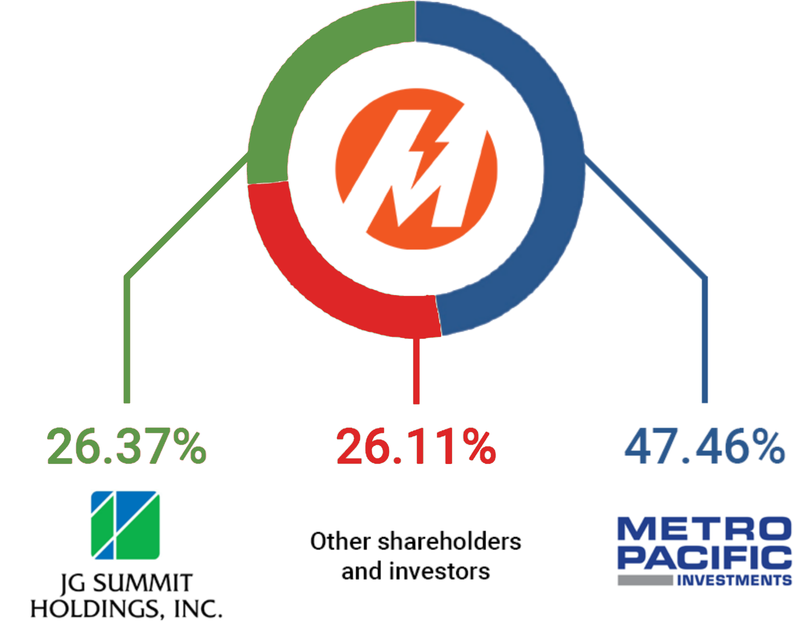 IROffice Shareholder Structure v2