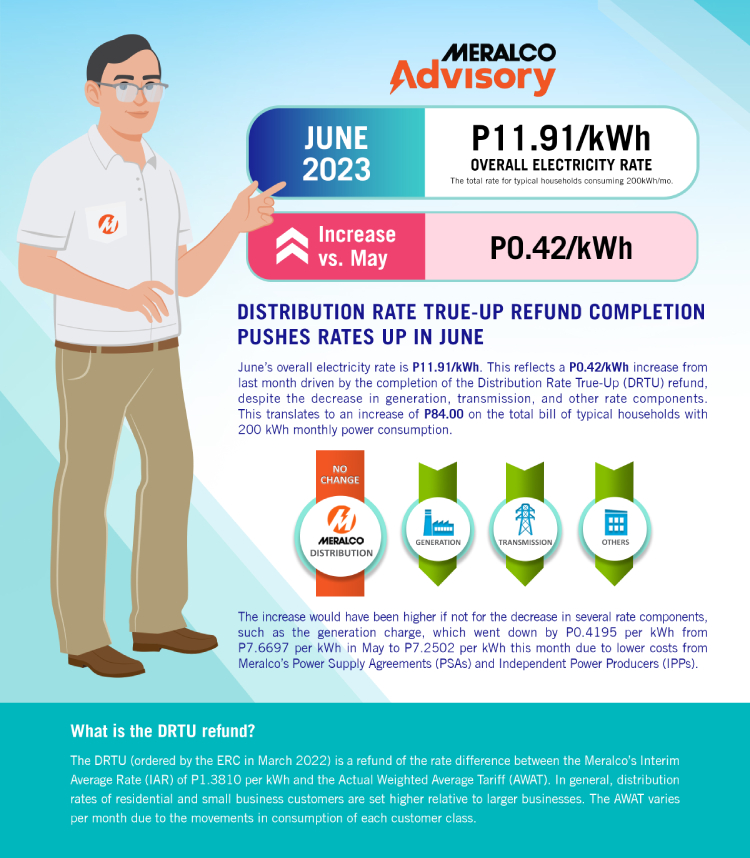 June 2023 Rates Updates