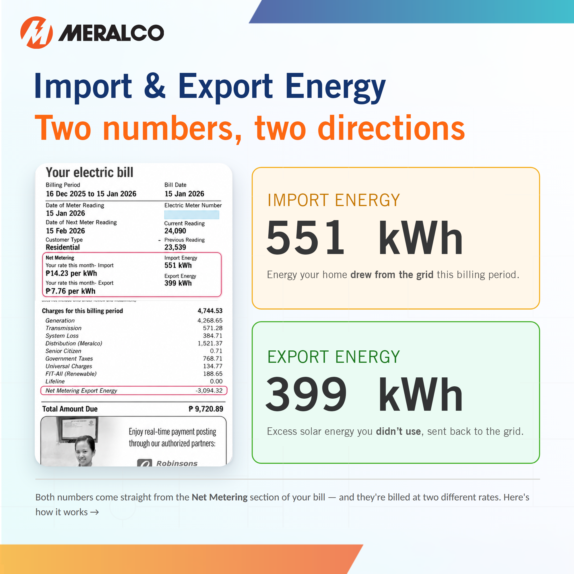 Net-metering bill explainer, step 2 of 6