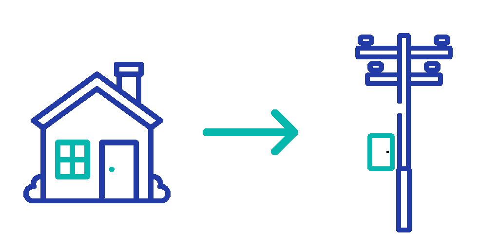 Excess electricity flowing from the home to the grid