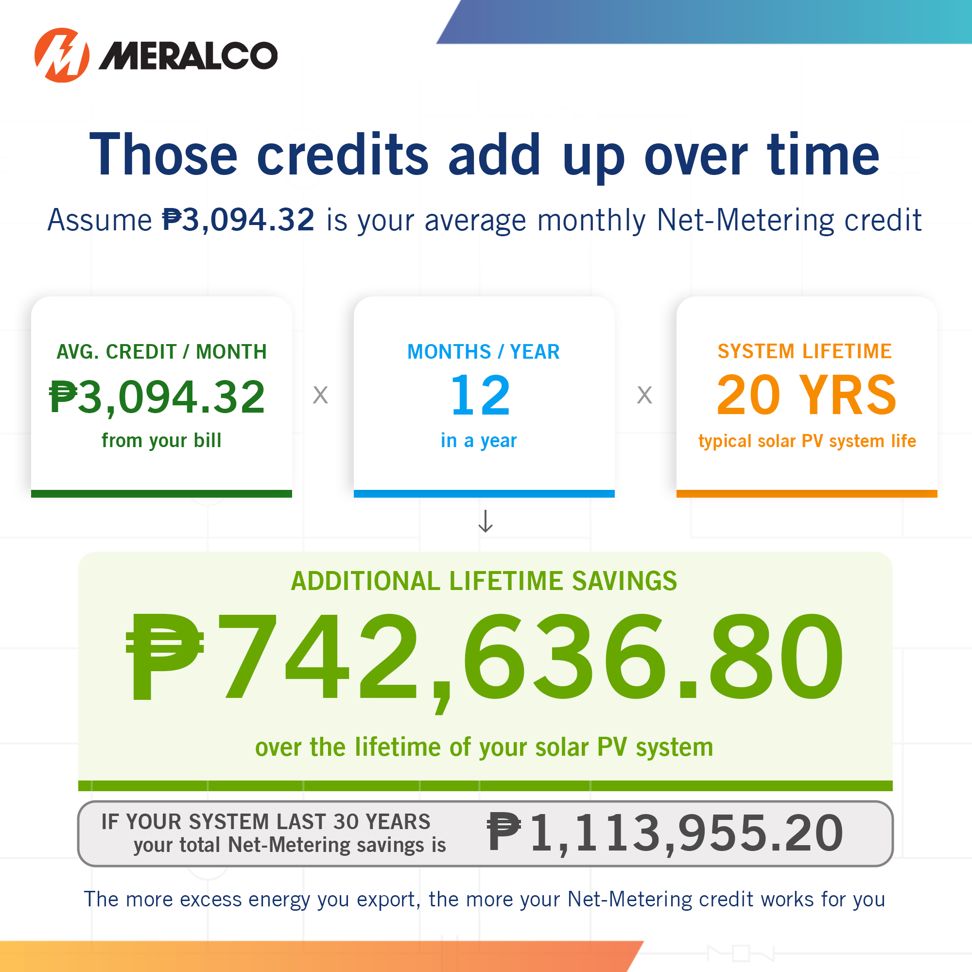 Net-metering bill explainer, step 6 of 6
