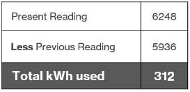Digital Meters