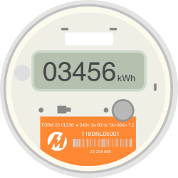 Digital Meters