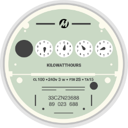 Electromechanical Meters