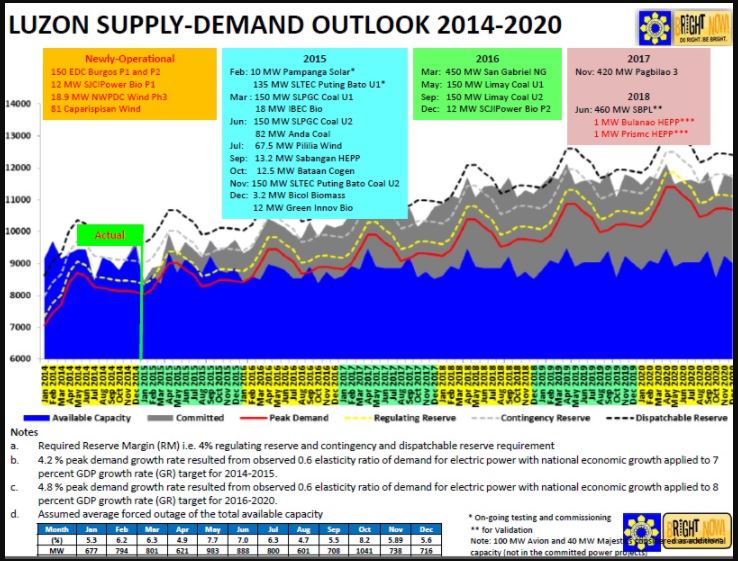 DOE Energy Sector Developments, Plans and Programs 2015